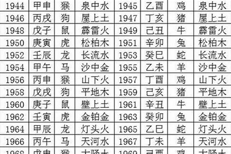 1964年五行|1964年属龙是什么命，64年出生五行属什么